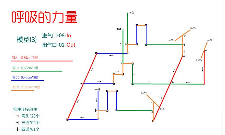 呼吸的力量